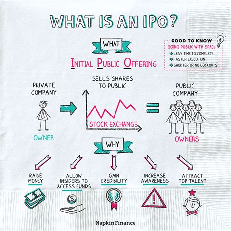 what is ipo ipo in english|Initial Public Offering (IPO): What It Is and How It Works.